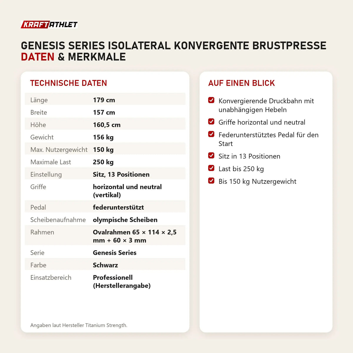 Technische Daten und Merkmale von Titanium Strength Genesis Series IsoLateral Konvergente Brustpresse als Tabelle
