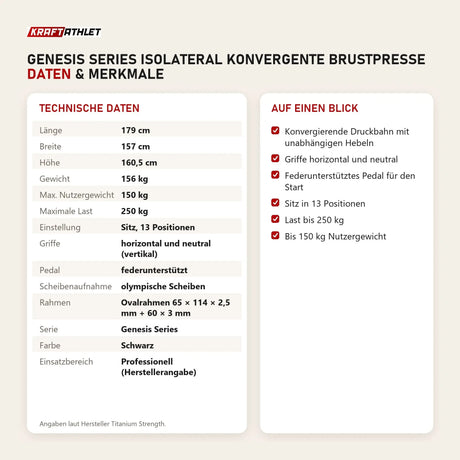Technische Daten und Merkmale von Titanium Strength Genesis Series IsoLateral Konvergente Brustpresse als Tabelle