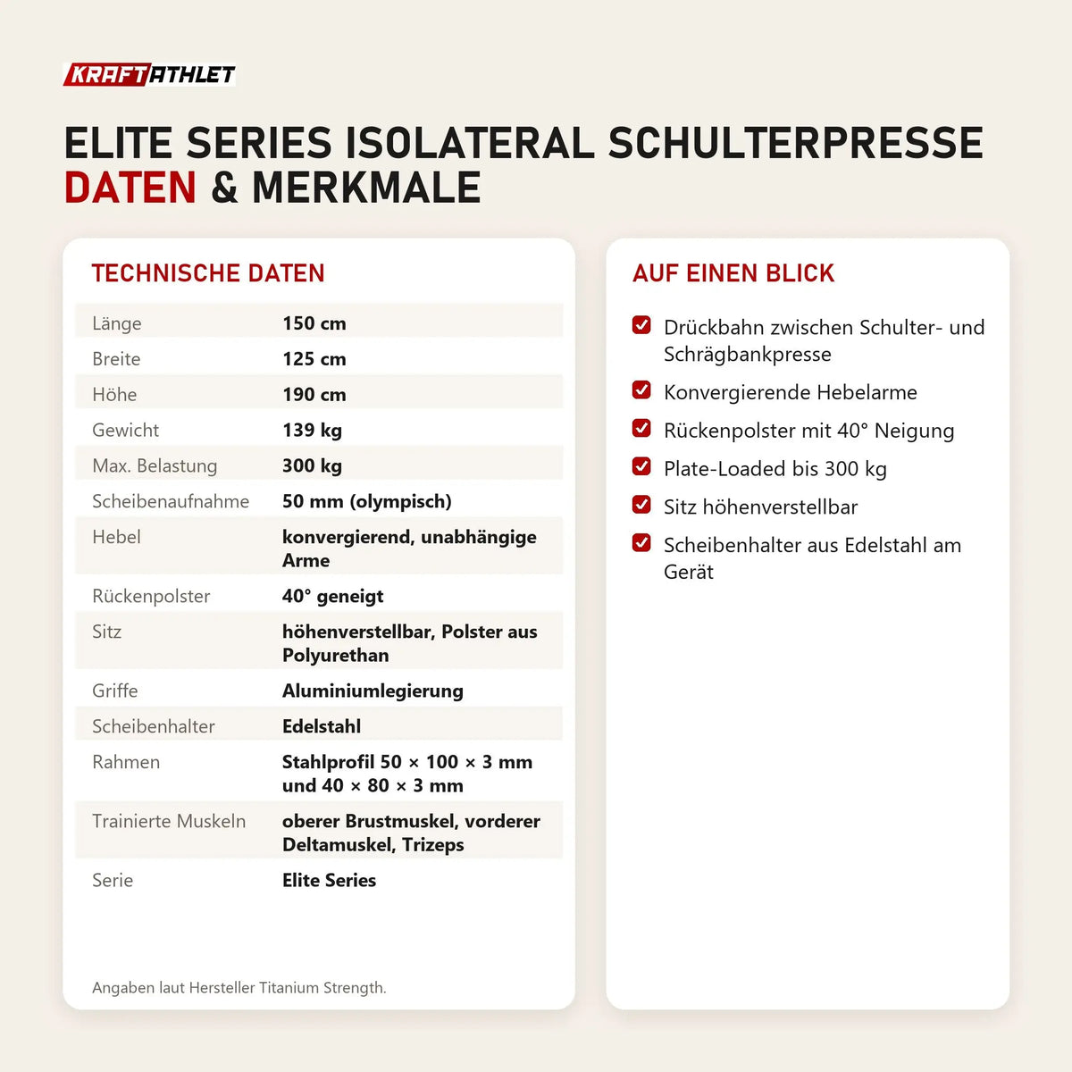 Technische Daten und Merkmale von Titanium Strength Elite Series IsoLateral Schulterpresse als Tabelle