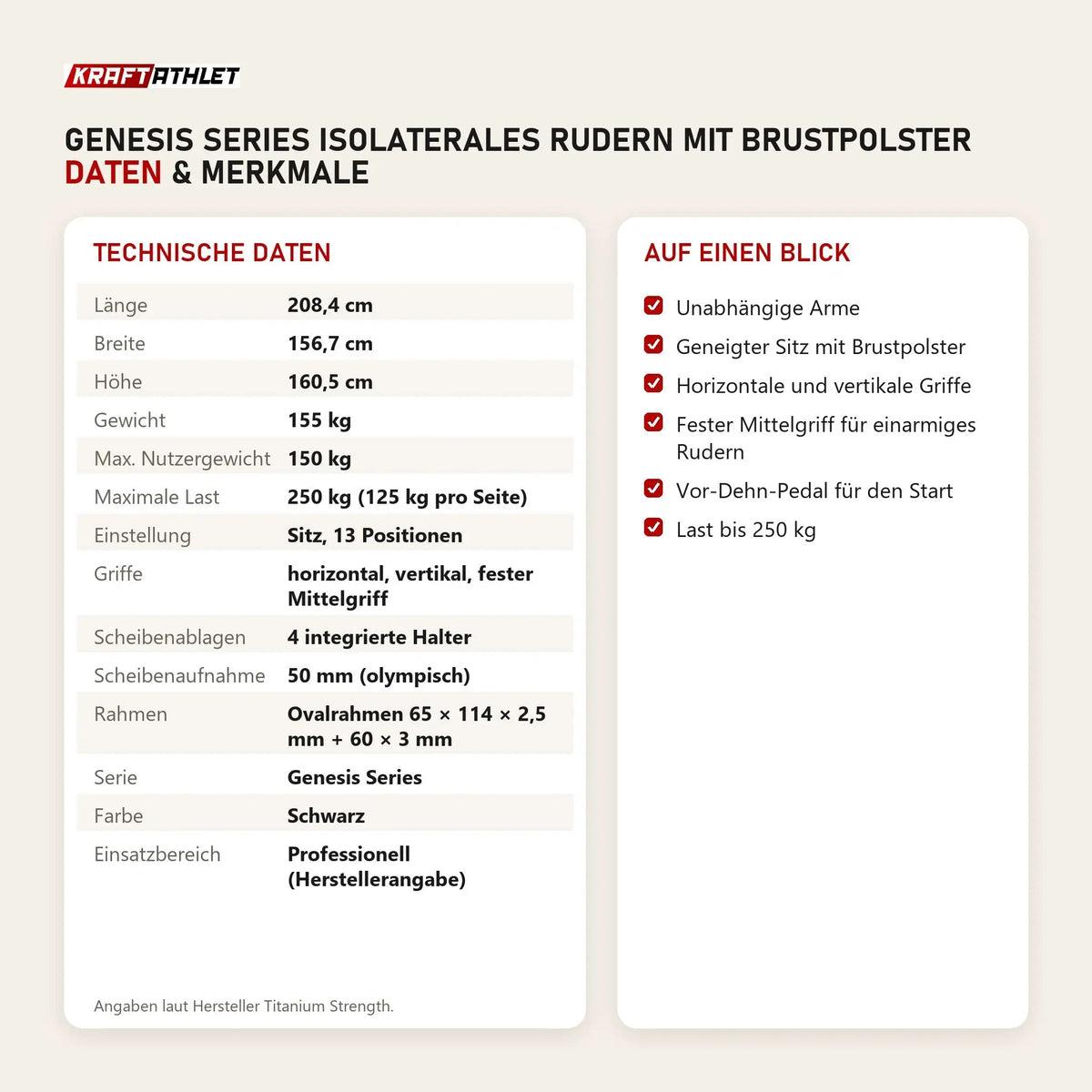 Technische Daten und Merkmale von Titanium Strength Genesis Series IsoLaterales Rudern mit Brustpolster als Tabelle