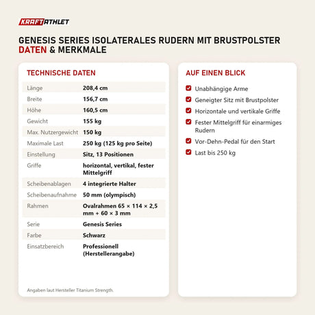 Technische Daten und Merkmale von Titanium Strength Genesis Series IsoLaterales Rudern mit Brustpolster als Tabelle