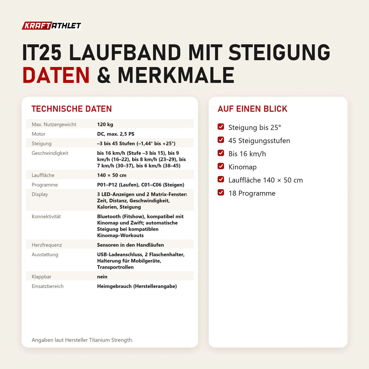 Technische Daten und Merkmale von Titanium Strength IT25 Laufband mit Steigung als Tabelle