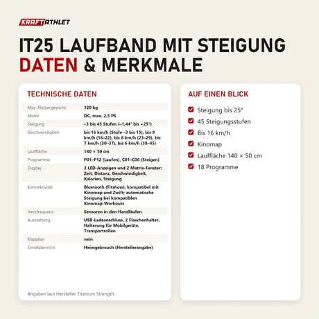 Technische Daten und Merkmale von Titanium Strength IT25 Laufband mit Steigung als Tabelle
