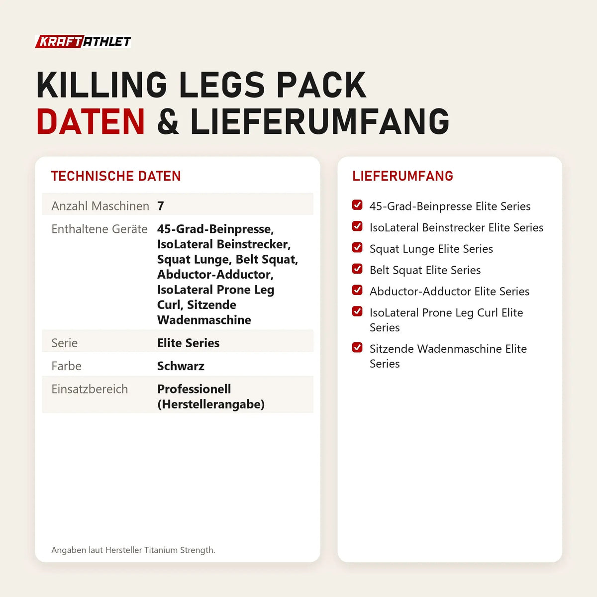 Technische Daten und Lieferumfang von Titanium Strength Killing Legs Pack als Tabelle