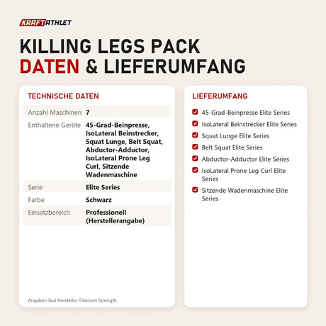 Technische Daten und Lieferumfang von Titanium Strength Killing Legs Pack als Tabelle