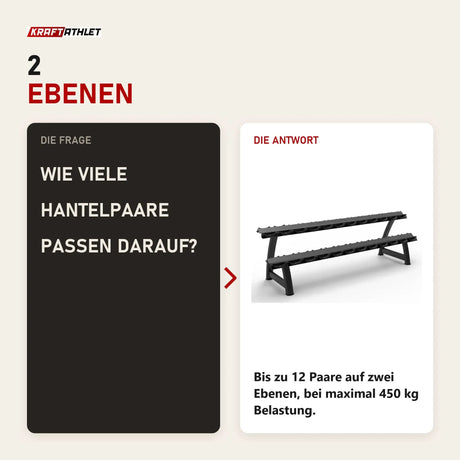 Frage und Antwort zu Titanium Strength Kurzhantel-Rack mit Gummiauflagen 2 Ebenen für 12 Paare: Wie viele Hantelpaare passen darauf?