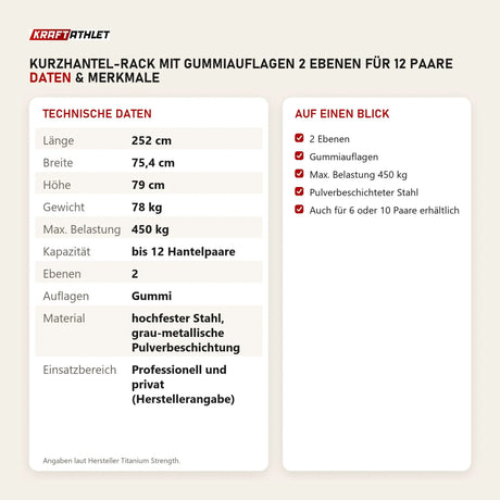 Technische Daten und Merkmale von Titanium Strength Kurzhantel-Rack mit Gummiauflagen 2 Ebenen für 12 Paare als Tabelle