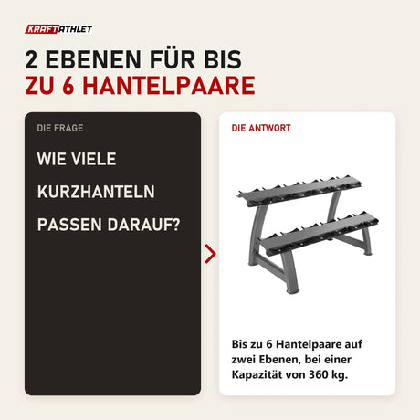 Frage und Antwort zu Titanium Strength Kurzhantelständer 2 Ebenen 6 Paare: Wie viele Kurzhanteln passen darauf?