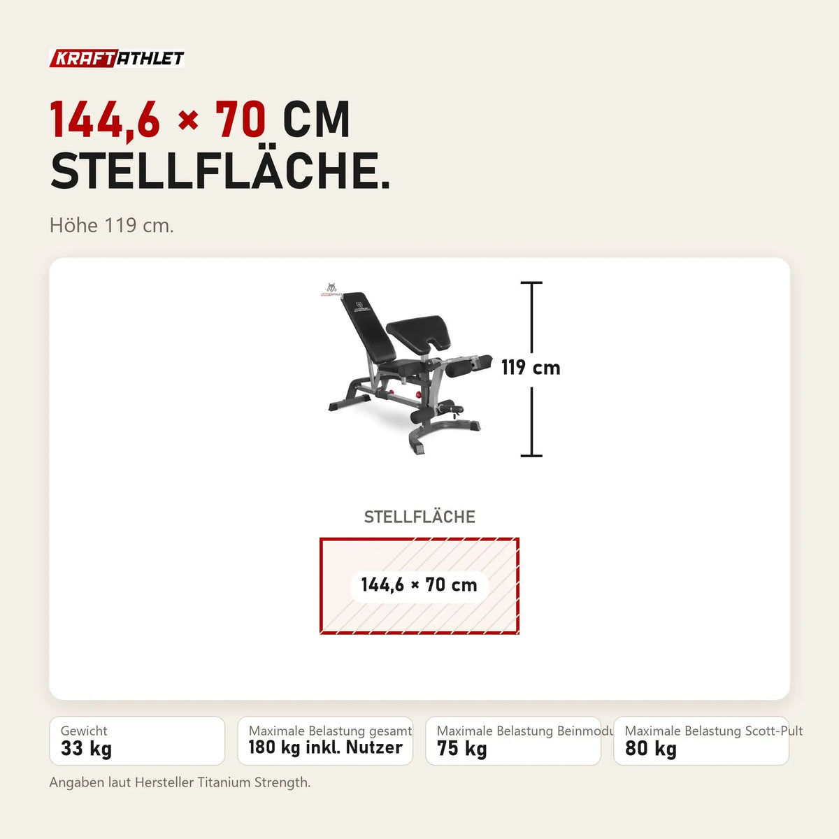 Maßbild Titanium Strength LE23 FID-Hantelbank mit Scott-Curl-Pult und Beinmodul: Stellfläche 144,6 × 70 cm, Höhe 119 cm