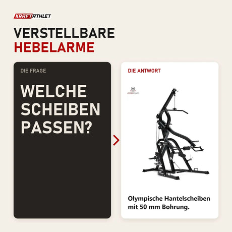 Frage und Antwort zu Titanium Strength LGS Multigym Doppelhebel + Seilzugtrainer: Welche Scheiben passen?