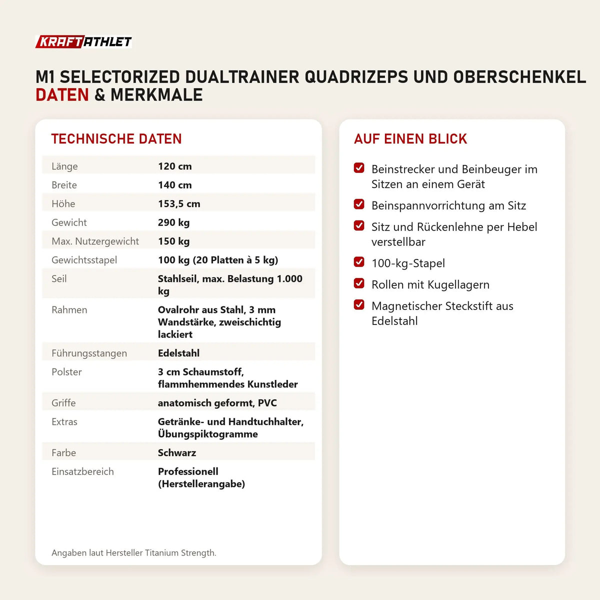 Technische Daten und Merkmale von Titanium Strength M1 Selectorized Dualtrainer Quadrizeps und Oberschenkel als Tabelle