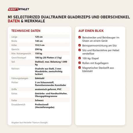 Technische Daten und Merkmale von Titanium Strength M1 Selectorized Dualtrainer Quadrizeps und Oberschenkel als Tabelle