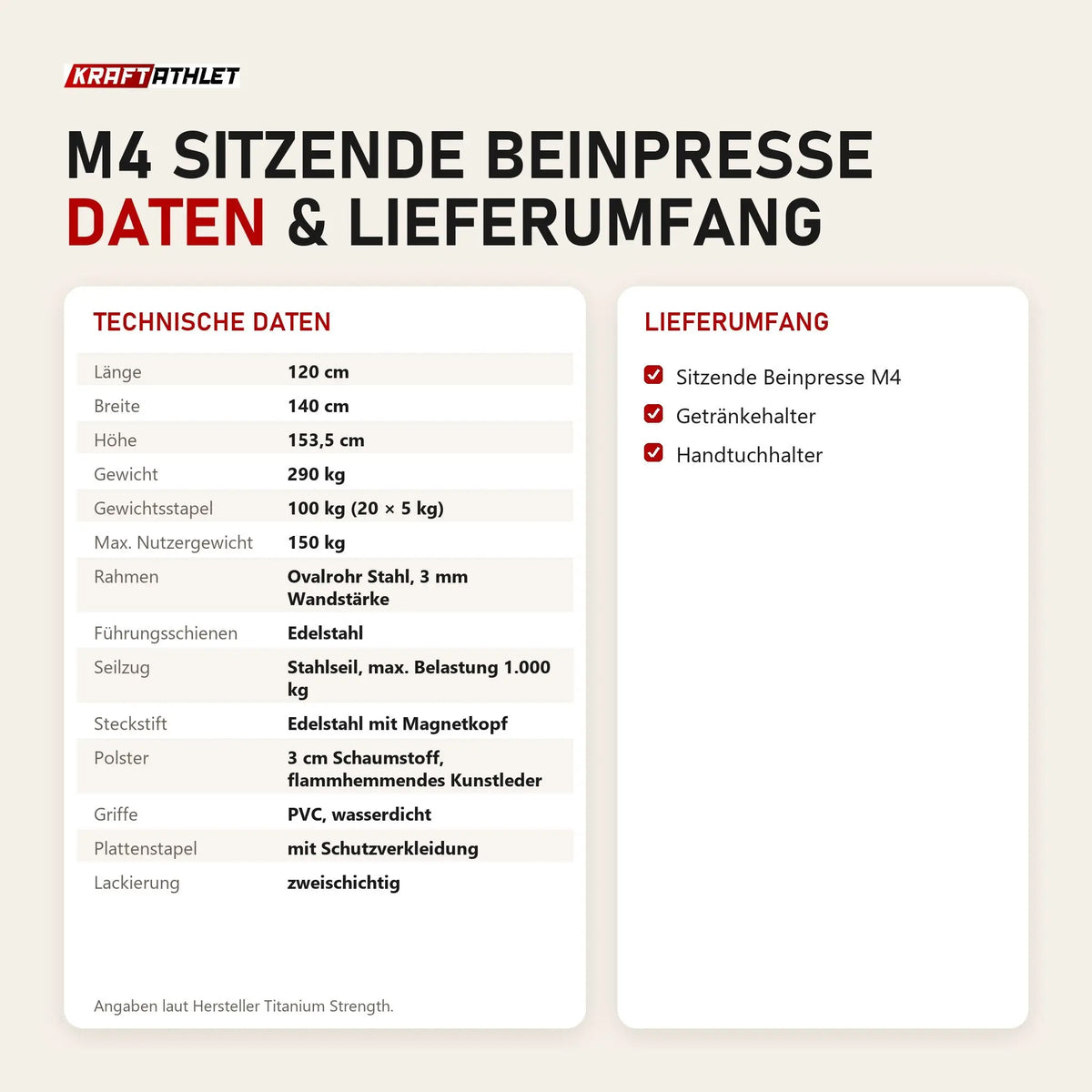 Technische Daten und Lieferumfang von Titanium Strength M4 Sitzende Beinpresse als Tabelle