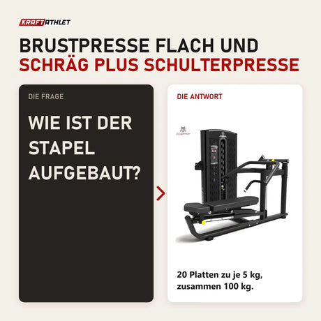 Frage und Antwort zu Titanium Strength M5 Selectorized Dualtrainer Schulter- und Brustpresse: Wie ist der Stapel aufgebaut?