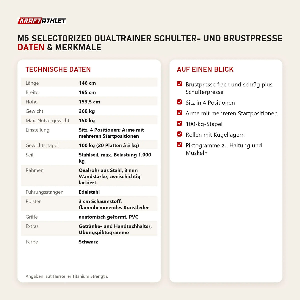 Technische Daten und Merkmale von Titanium Strength M5 Selectorized Dualtrainer Schulter- und Brustpresse als Tabelle