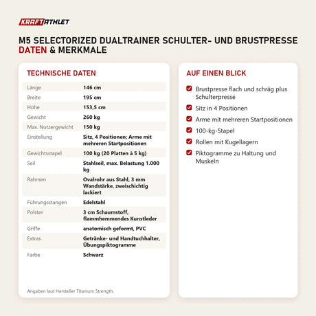 Technische Daten und Merkmale von Titanium Strength M5 Selectorized Dualtrainer Schulter- und Brustpresse als Tabelle
