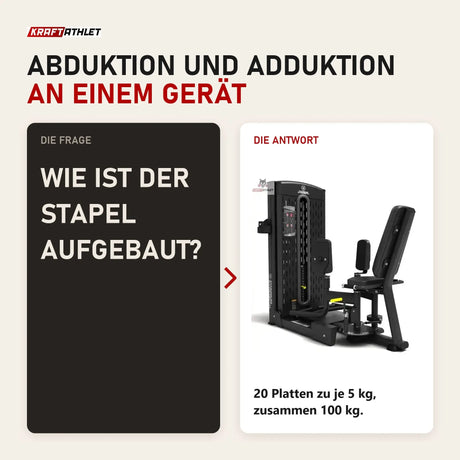 Frage und Antwort zu Titanium Strength M9 Selectorized Dualtrainer Abduktor/Adduktor: Wie ist der Stapel aufgebaut?