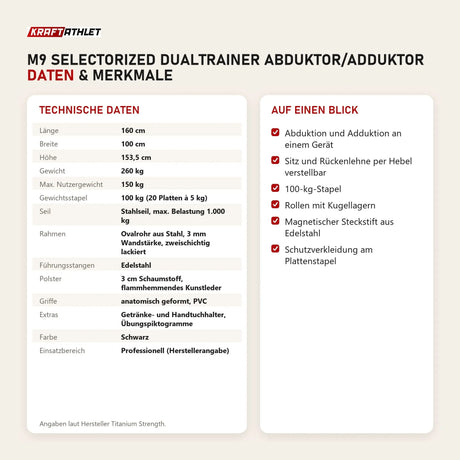 Technische Daten und Merkmale von Titanium Strength M9 Selectorized Dualtrainer Abduktor/Adduktor als Tabelle
