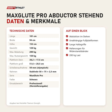 Technische Daten und Merkmale von Titanium Strength MaxGlute Pro Abductor Stehend als Tabelle