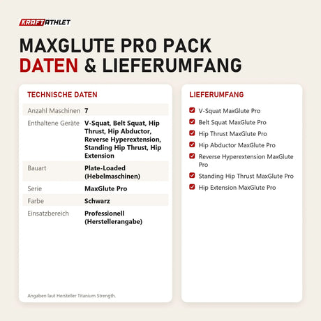 Technische Daten und Lieferumfang von Titanium Strength MaxGlute Pro Pack als Tabelle