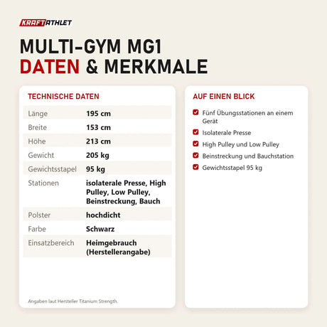 Technische Daten und Merkmale von Titanium Strength Multi-Gym MG1 als Tabelle