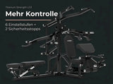 Titanium Strength Multigym Hebel LG3: Grafik zu 6 Einstellstufen und 2 Sicherheitsstopps