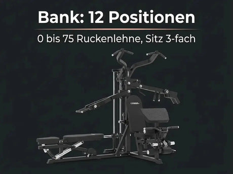 Titanium Strength Multigym Hebel LG3: Grafik zu den 12 Positionen von Rückenlehne und Sitz