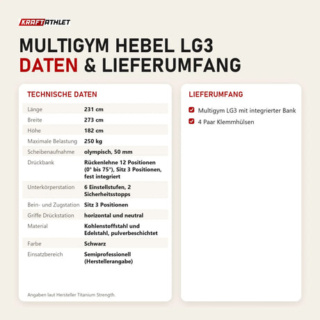 Technische Daten und Lieferumfang von Titanium Strength Multigym Hebel LG3 als Tabelle