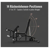 Titanium Strength Multigym Hebelmaschine LG1 – Grafik zu den Rückenlehnen-Positionen der Bank