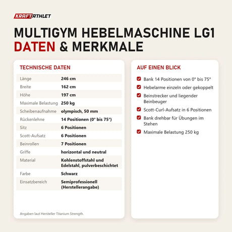 Technische Daten und Merkmale von Titanium Strength Multigym Hebelmaschine LG1 als Tabelle