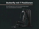 Titanium Strength Multigym MG3 als Infografik zur Butterfly-Station mit ihren Positionen