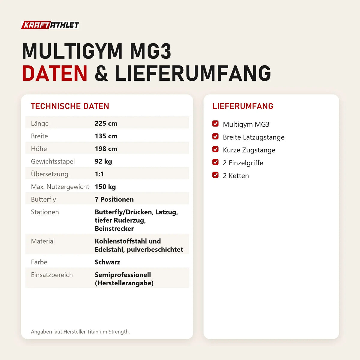 Technische Daten und Lieferumfang von Titanium Strength Multigym MG3 als Tabelle