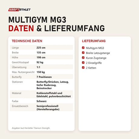 Technische Daten und Lieferumfang von Titanium Strength Multigym MG3 als Tabelle