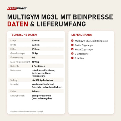 Technische Daten und Lieferumfang von Titanium Strength Multigym MG3L mit Beinpresse als Tabelle