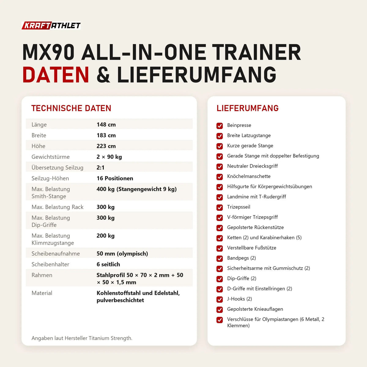 Technische Daten und Lieferumfang von Titanium Strength MX90 All-in-One Trainer als Tabelle
