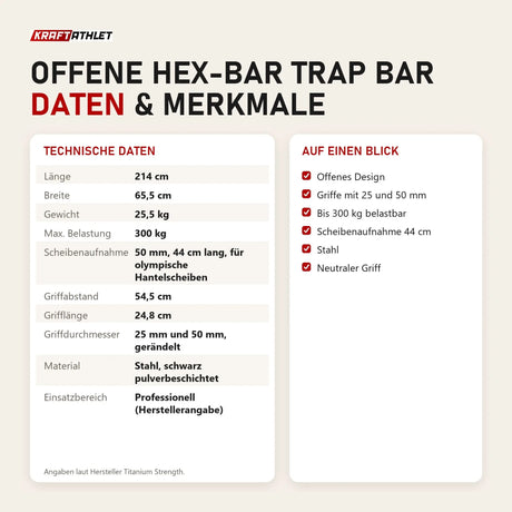 Technische Daten und Merkmale von Titanium Strength Offene Hex-Bar Trap Bar als Tabelle