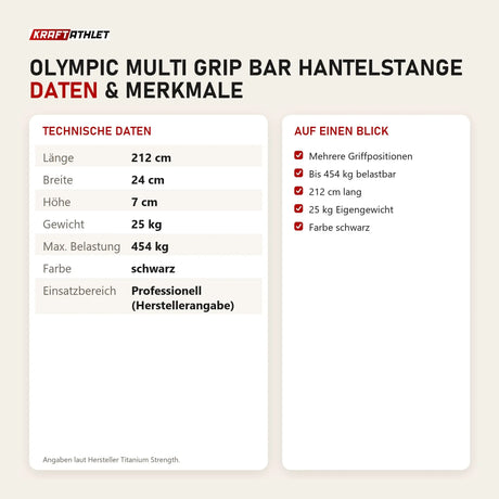 Technische Daten und Merkmale von Titanium Strength Olympic Multi Grip Bar Hantelstange als Tabelle