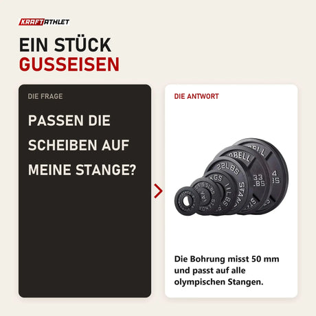 Frage und Antwort zu Titanium Strength Olympische Hantelscheiben Gusseisen 1,25–25 kg: Passen die Scheiben auf meine Stange?