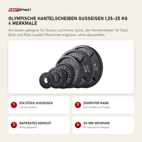 Titanium Strength Olympische Hantelscheiben Gusseisen 1,25–25 kg mit 4 Merkmalen: Ein Stück Gusseisen, Erhöhter Rand, Geprägtes Gewicht, 50-mm-Bohrung