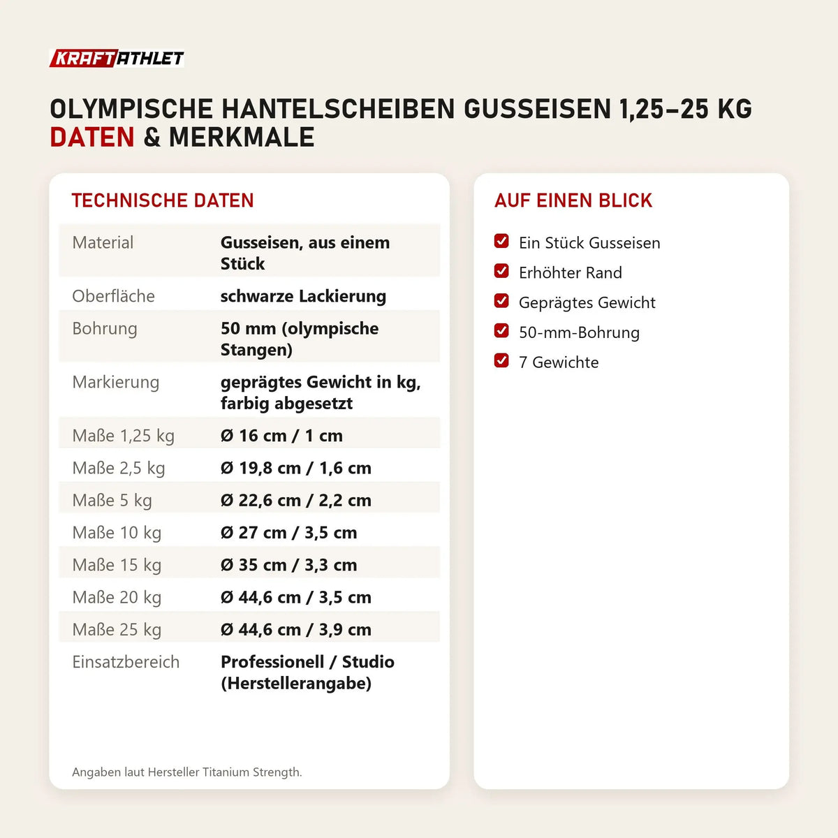 Technische Daten und Merkmale von Titanium Strength Olympische Hantelscheiben Gusseisen 1,25–25 kg als Tabelle
