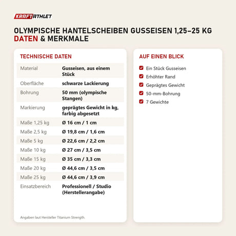 Technische Daten und Merkmale von Titanium Strength Olympische Hantelscheiben Gusseisen 1,25–25 kg als Tabelle