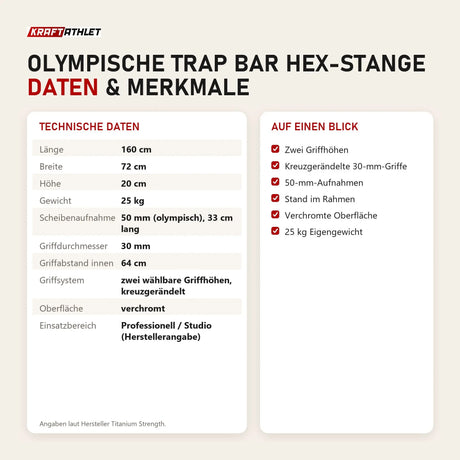 Technische Daten und Merkmale von Titanium Strength Olympische Trap Bar Hex-Stange als Tabelle