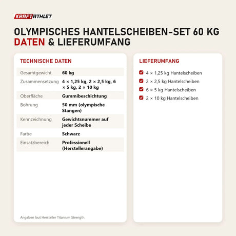 Technische Daten und Lieferumfang von Titanium Strength Olympisches Hantelscheiben-Set 60 kg als Tabelle