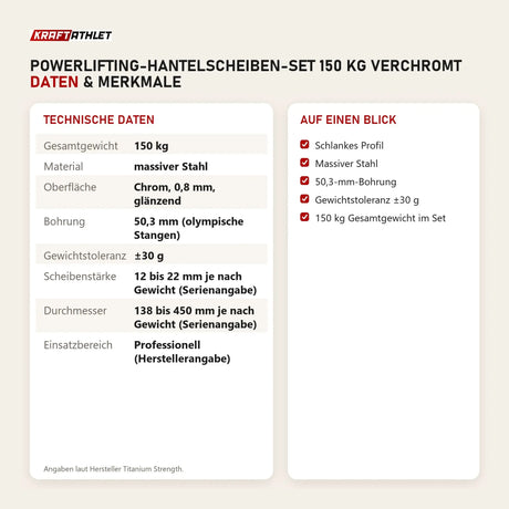 Technische Daten und Merkmale von Titanium Strength Powerlifting-Hantelscheiben-Set 150 kg verchromt als Tabelle