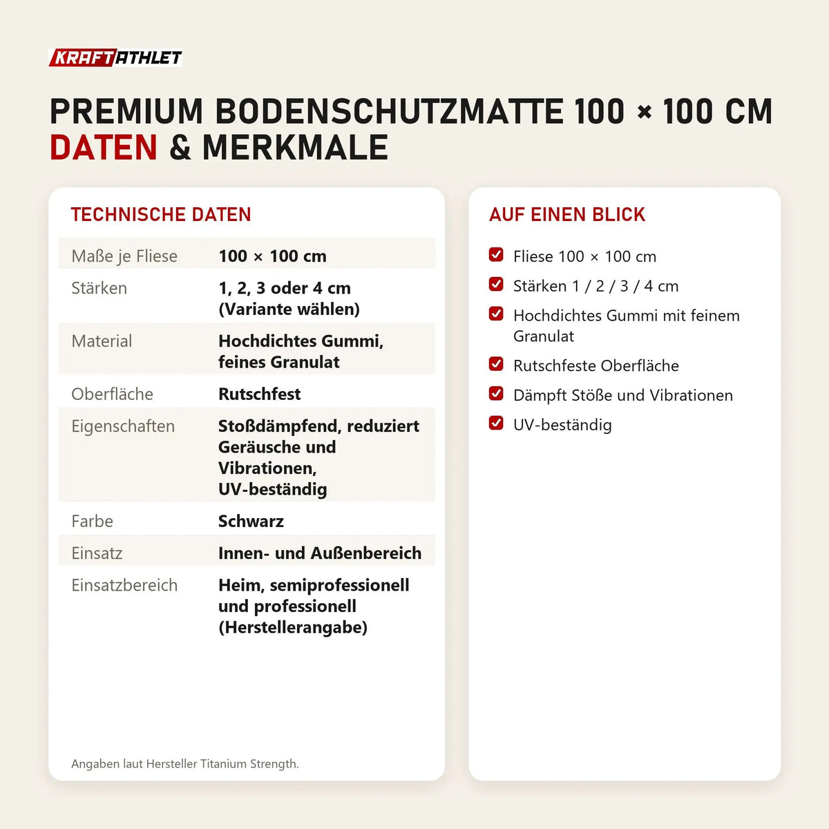 Technische Daten und Merkmale von Titanium Strength Premium Bodenschutzmatte 100 × 100 cm als Tabelle