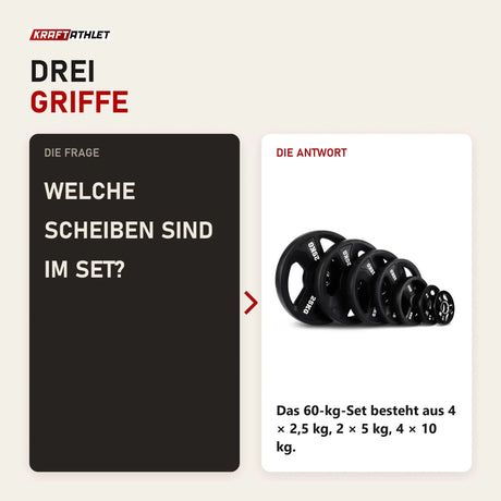 Frage und Antwort zu Titanium Strength Premium Tri-Grip Scheiben-Set 60 kg: Welche Scheiben sind im Set?