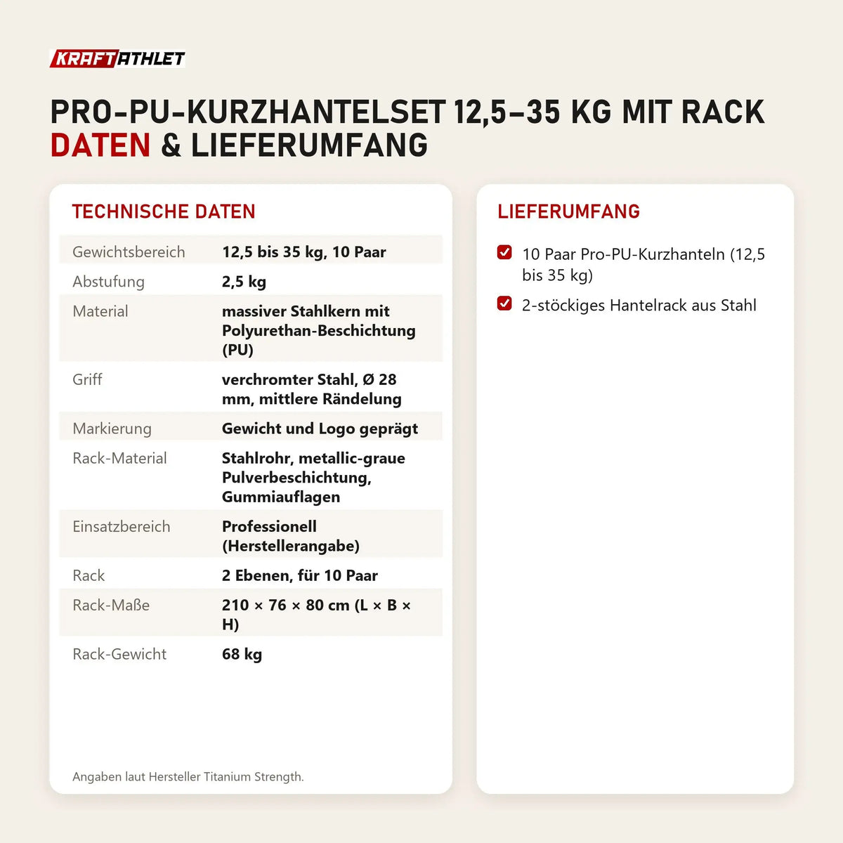 Technische Daten und Lieferumfang von Titanium Strength Pro-PU-Kurzhantelset 12,5–35 kg mit Rack als Tabelle