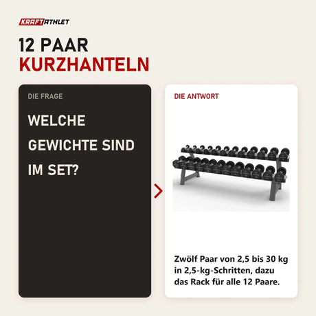 Frage und Antwort zu Titanium Strength Pro-PU-Kurzhantelset 2,5–30 kg mit Rack: Welche Gewichte sind im Set?