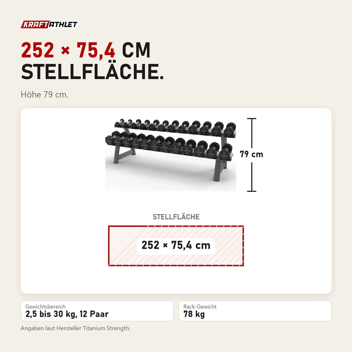 Maßbild Titanium Strength Pro-PU-Kurzhantelset 2,5–30 kg mit Rack: Stellfläche 252 × 75,4 cm, Höhe 79 cm