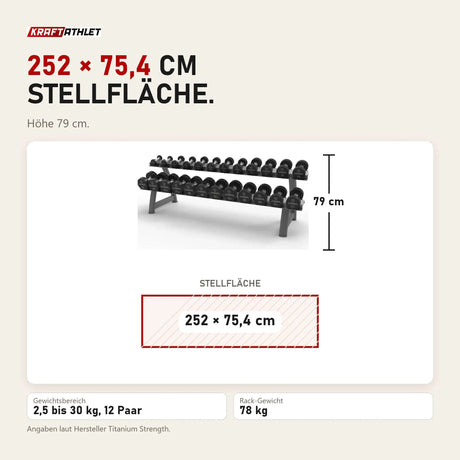 Maßbild Titanium Strength Pro-PU-Kurzhantelset 2,5–30 kg mit Rack: Stellfläche 252 × 75,4 cm, Höhe 79 cm